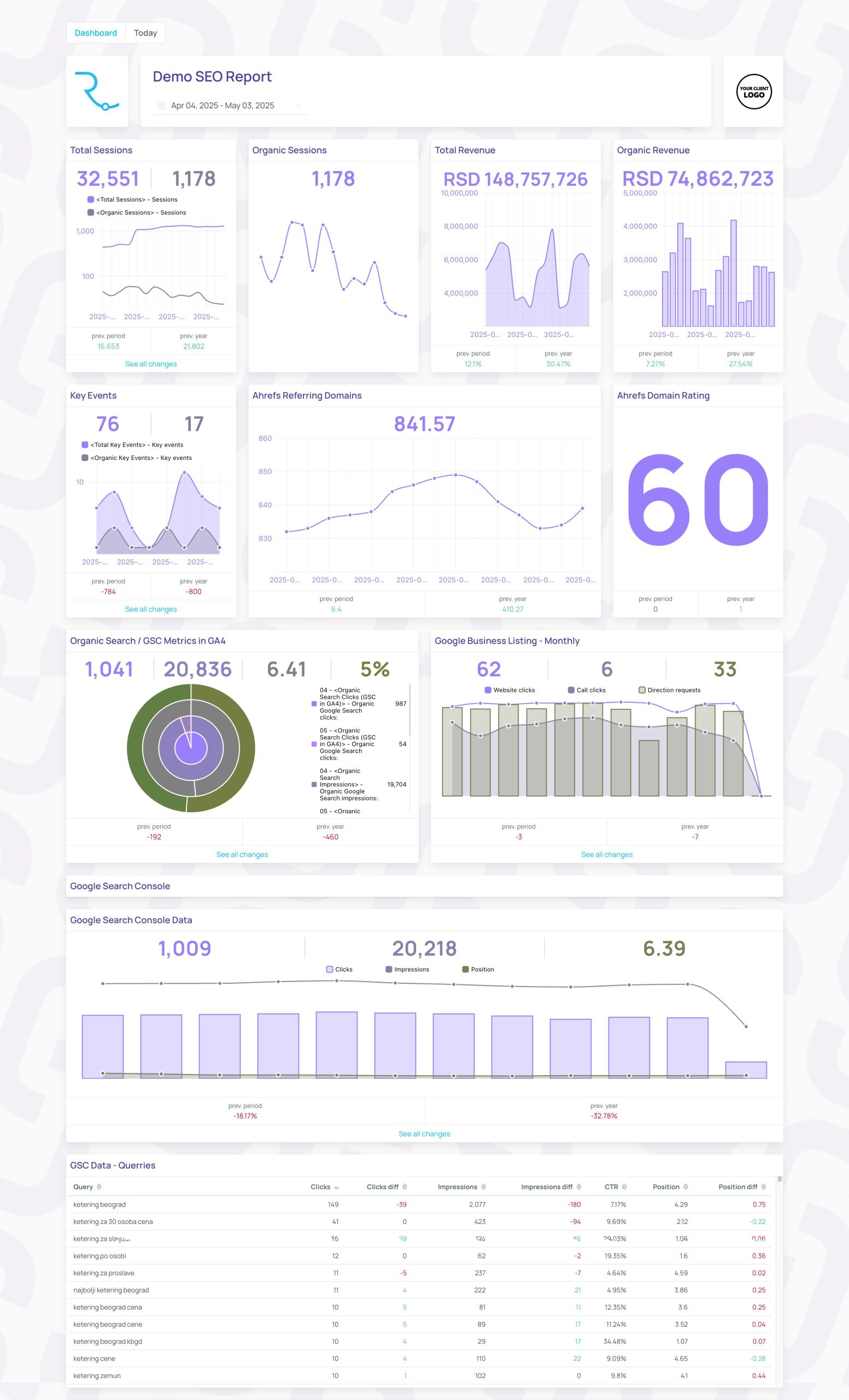 Reportz dashboard demo